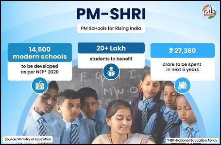 हर स्कूल, एक मॉडल स्कूल